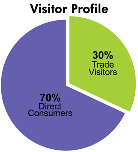 Visitors Showcase